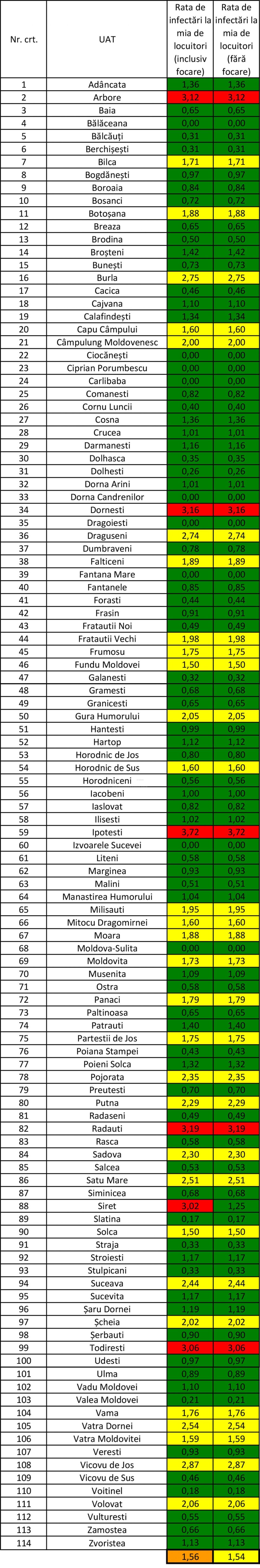 Incidența cazurilor de Covid-10 în fiecare localitate din județul Suceava