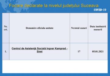 De marți până miercuri, 123 de suceveni au intrat în carantină și 78 în izolare, din cauza coronavirusului