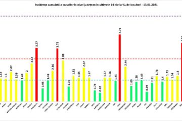 Incidența cumulată a cazurilor de Covid în ultimele 14 zile