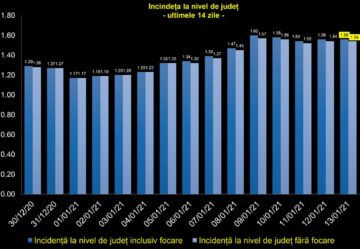 De marți până miercuri, 123 de suceveni au intrat în carantină și 78 în izolare, din cauza coronavirusului