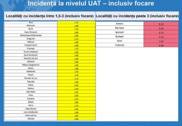 De marți până miercuri, 123 de suceveni au intrat în carantină și 78 în izolare, din cauza coronavirusului