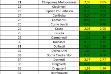 Incidența cazurilor de Covid-10 în fiecare localitate din județul Suceava
