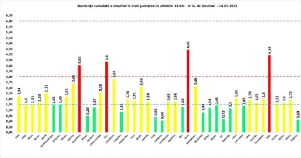 Incidența cazurilor