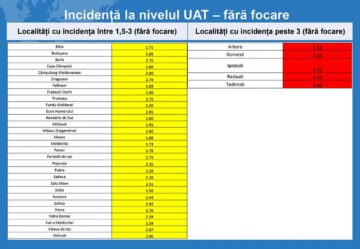 De marți până miercuri, 123 de suceveni au intrat în carantină și 78 în izolare, din cauza coronavirusului