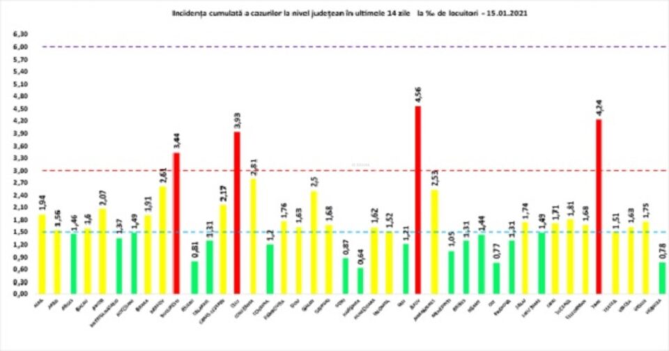 Incidența cazurilor