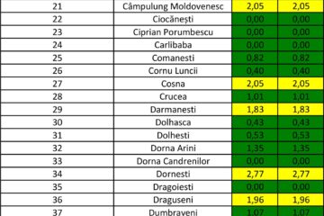 Incidența cazurilor de Covid-10 în fiecare localitate din județul Suceava