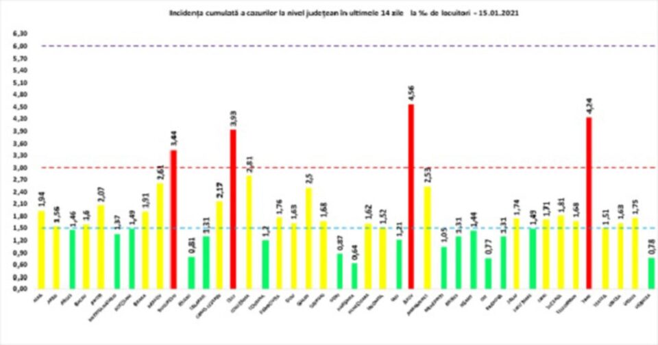 Incidența cumulată a cazurilor de Covid în ultimele 14 zile