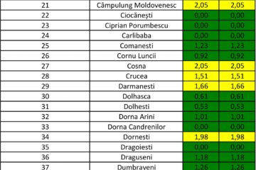 Incidența cazurilor de Covid-10 în fiecare localitate din județul Suceava