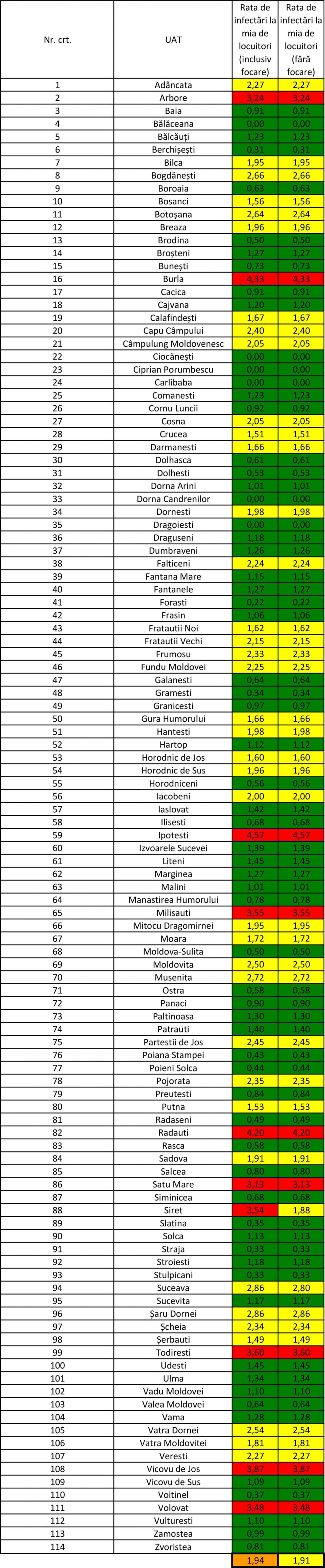 Incidența cazurilor de Covid-10 în fiecare localitate din județul Suceava