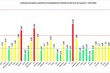 Incidența cumulată a cazurilor de Covid în ultimele 14 zile