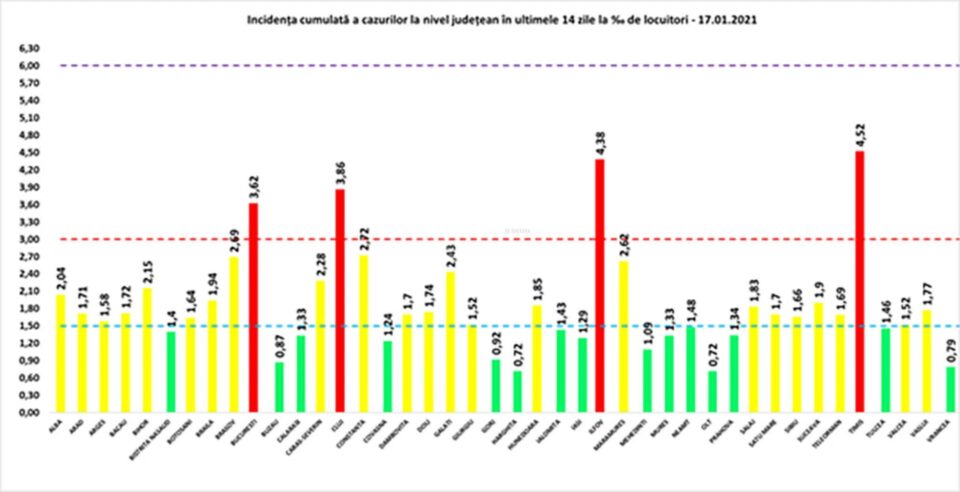 Incidența cumulată a cazurilor de Covid în ultimele 14 zile