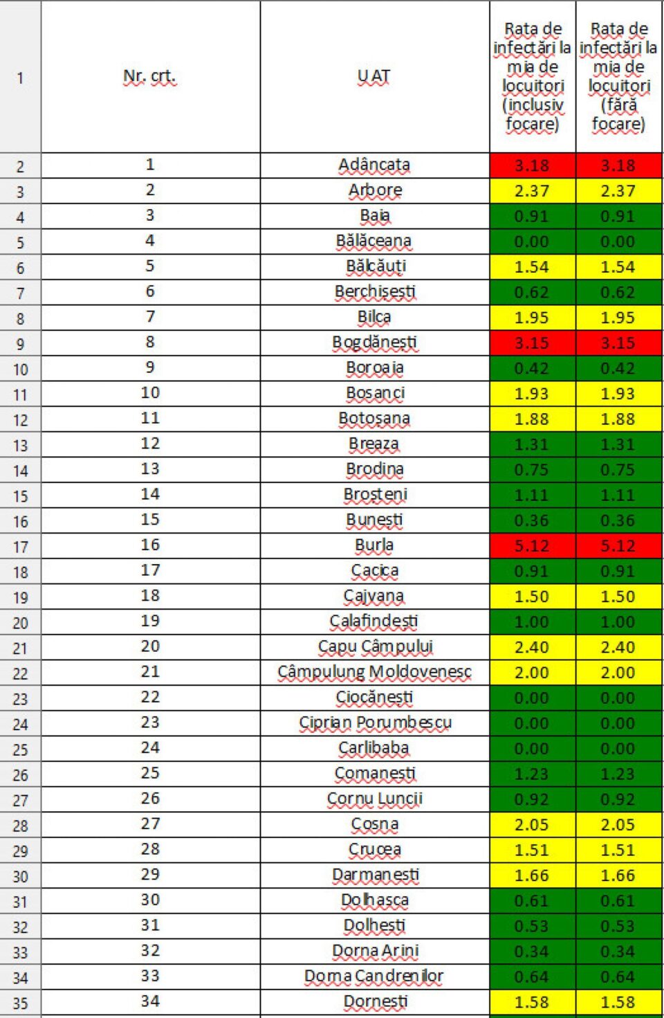 Incidența în județ pe 20 ianuarie