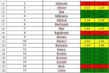 Incidența în județ pe 20 ianuarie