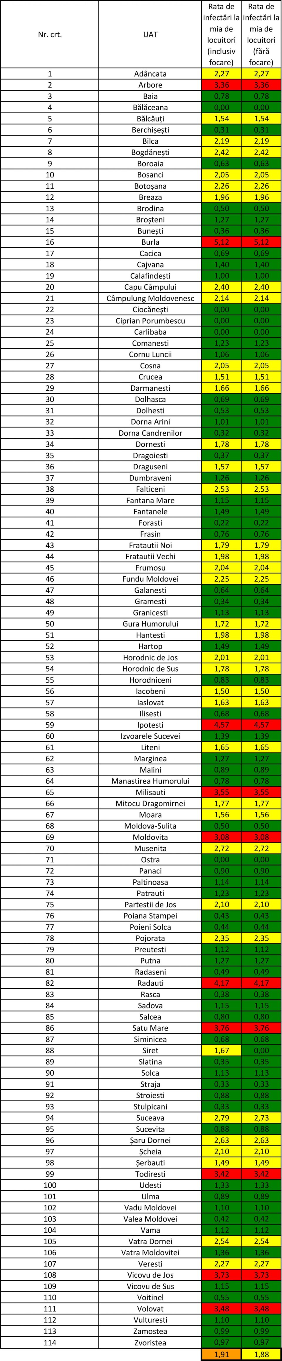 Incidența cazurilor de coronavirus din toate localitățile județului