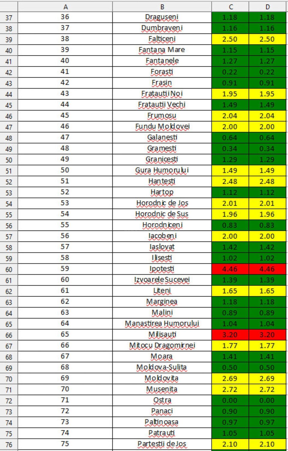 Incidența în județ pe 20 ianuarie