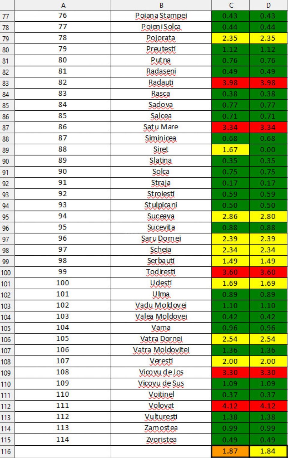 Incidența în județ pe 20 ianuarie