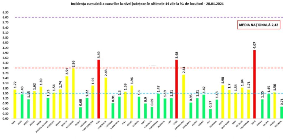 Incidenta cumulata la nivel judetean 20 ianuarie 2021