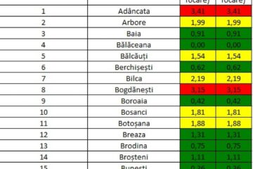 Incidența în județ pe 21 ianuarie