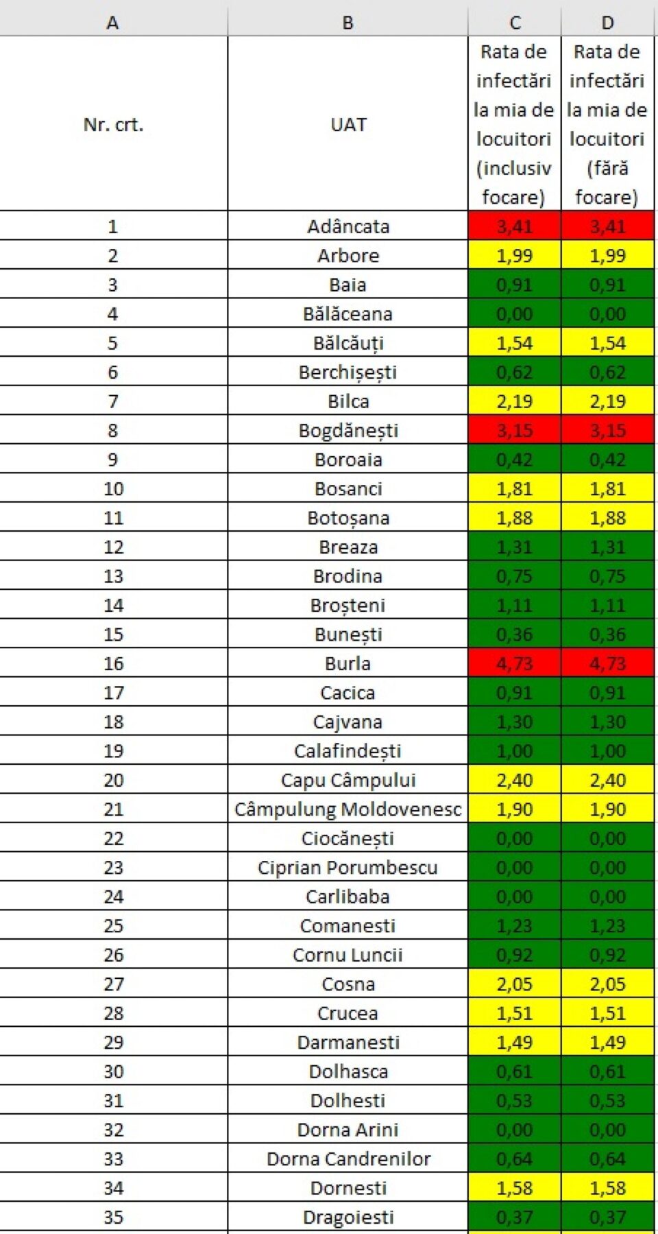 Incidența în județ pe 21 ianuarie