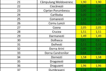 Incidența cazurilor în județ