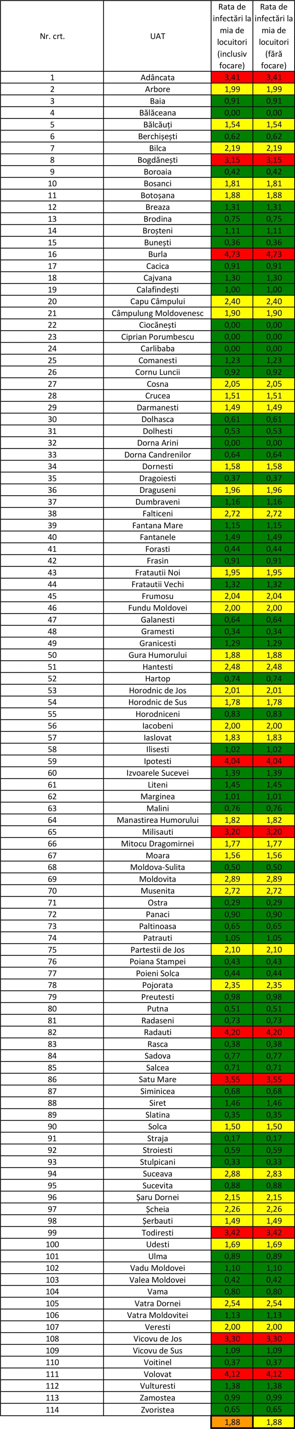 Incidența cazurilor în județ Incidența cazurilor în județ