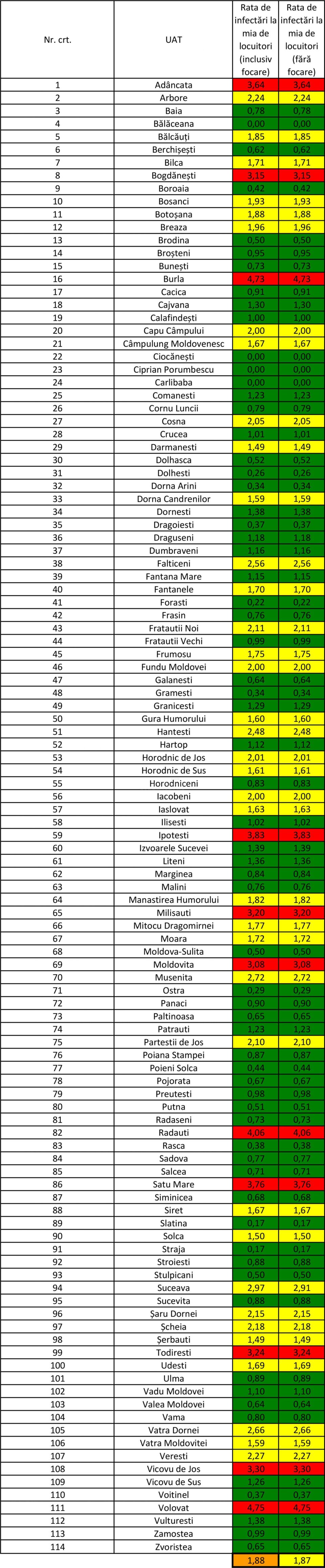 Incidența cazurilor de Covid-10 în fiecare localitate din județul Suceava