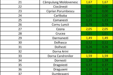 Incidența cazurilor de Covid în fiecare localitate din județ
