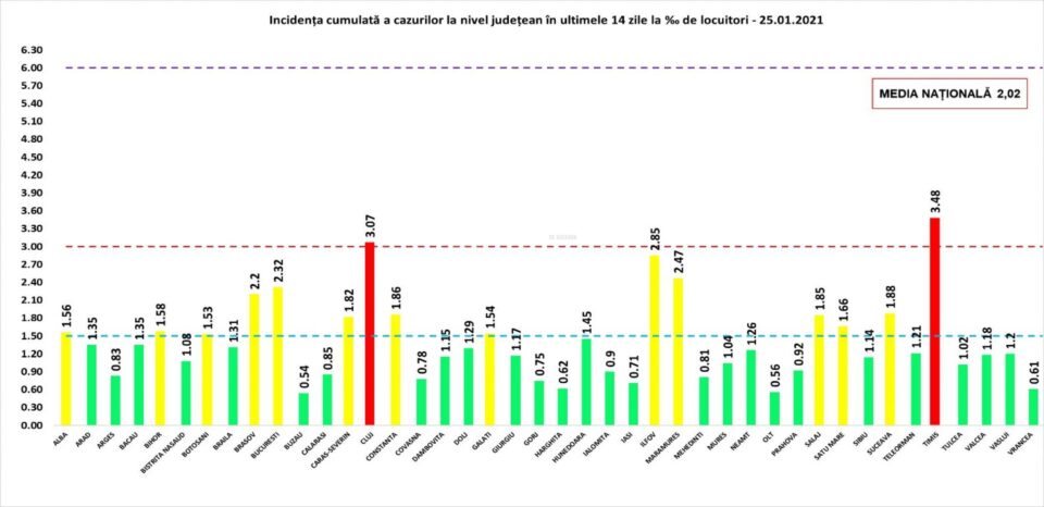 22 de cazuri noi de Covid și 10 pacienți reconfirmați pozitiv, din 215 persoane testate, în județul Suceava