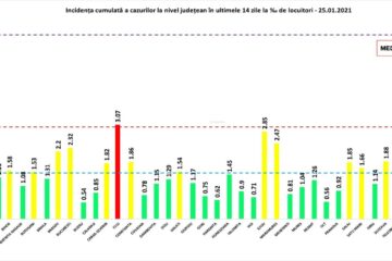 22 de cazuri noi de Covid și 10 pacienți reconfirmați pozitiv, din 215 persoane testate, în județul Suceava