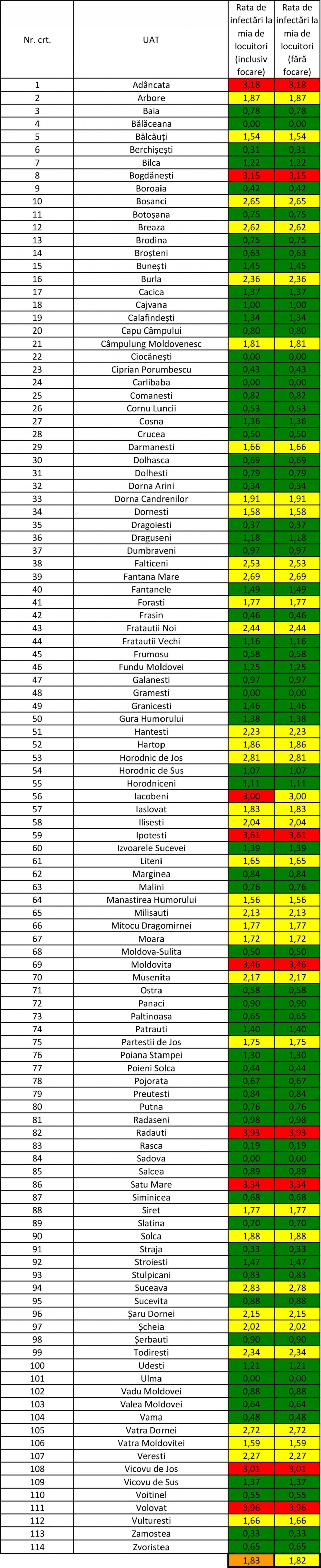 Incidența cazurilor de Covid-10 în fiecare localitate din județul Suceava