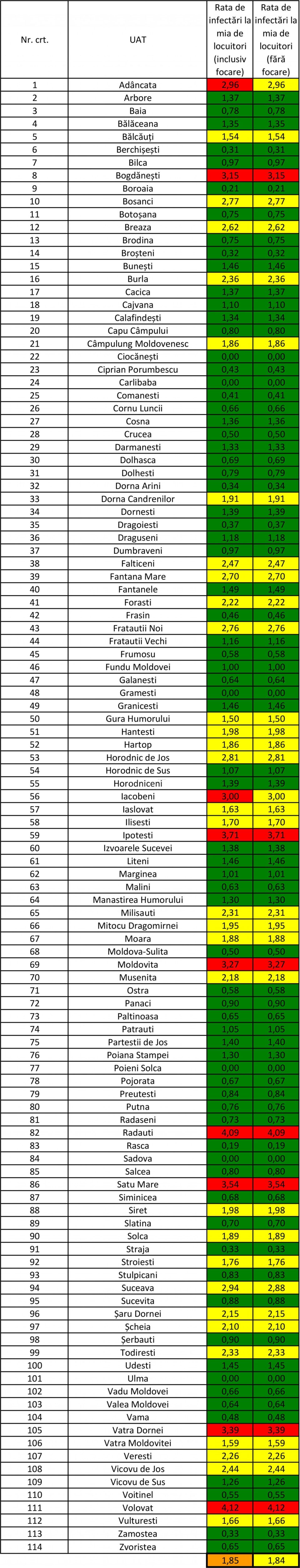 Incidența cazurilor de Covid-19 în fiecare localitate din județul Suceava