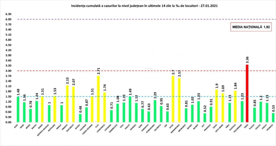 Incidența cazurilor