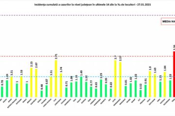 Incidența cumulată a cazurilor de Covid în ultimele 14 zile