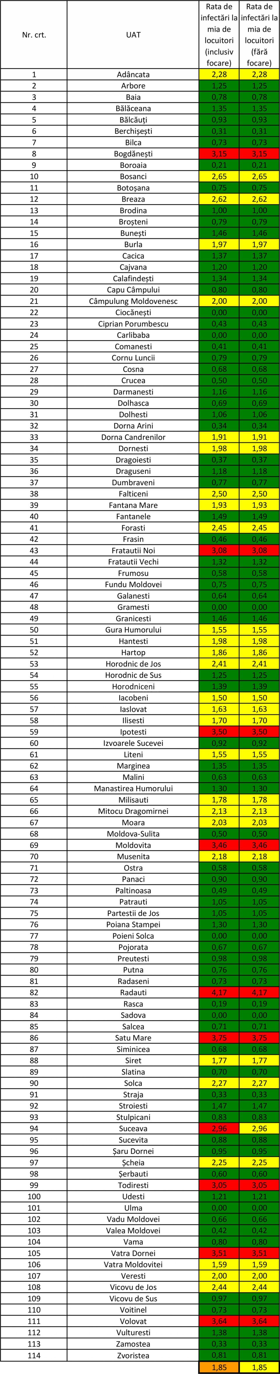 Incidența cazurilor de Covid-19 în fiecare localitate din județul Suceava