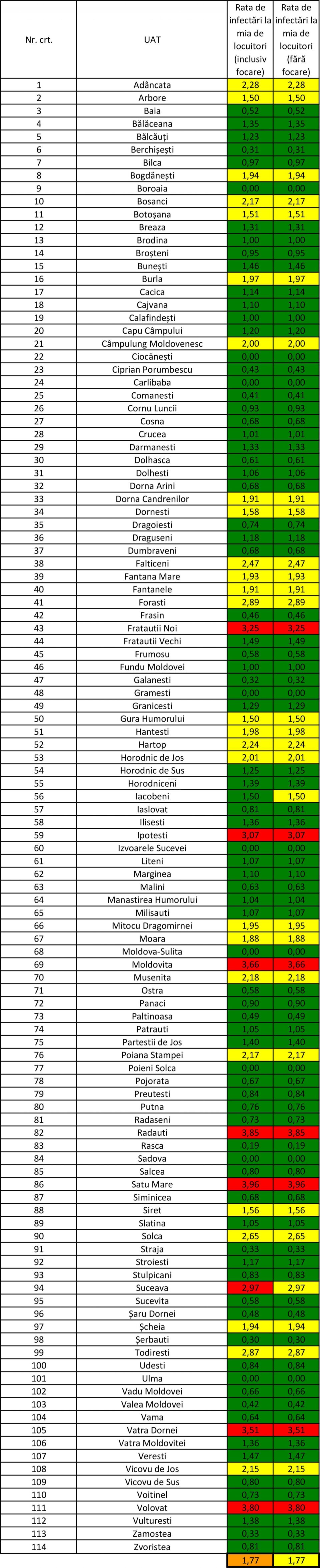 Incidența cazurilor de Covid-19 în fiecare localitate din județul Suceava