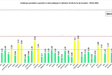 140 de cazuri noi și 60 de pacienți reconfirmați cu Covid-19, în județul Suceava