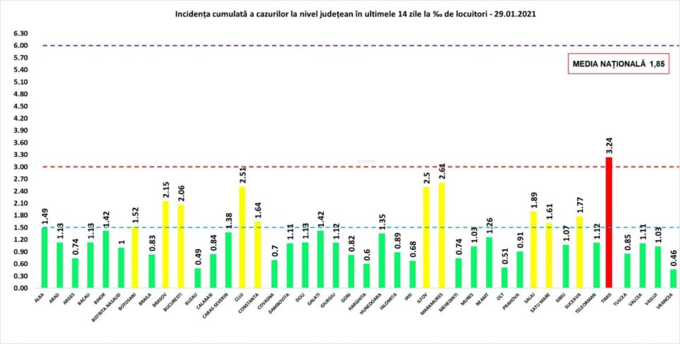 140 de cazuri noi și 60 de pacienți reconfirmați cu Covid-19, în județul Suceava