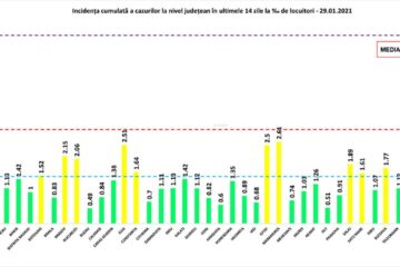 Incidența cumulată a cazurilor de Covid în ultimele 14 zile