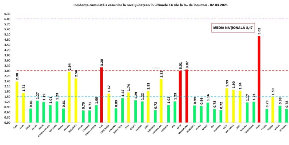 2 martie: 87 de cazuri noi de infectare cu SARS-CoV-2 în județul Suceava