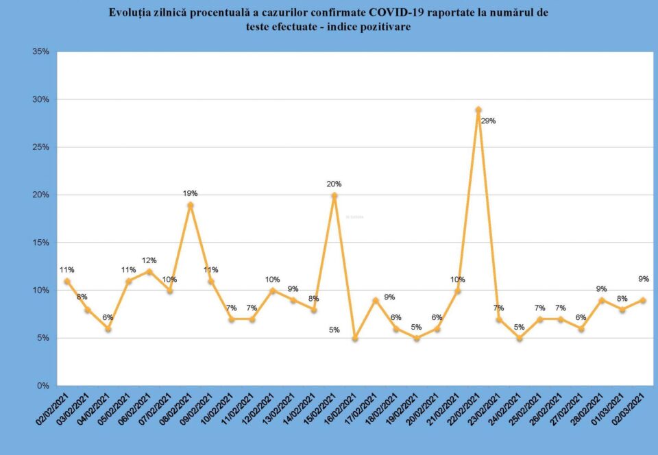 Indicele de pozitivare