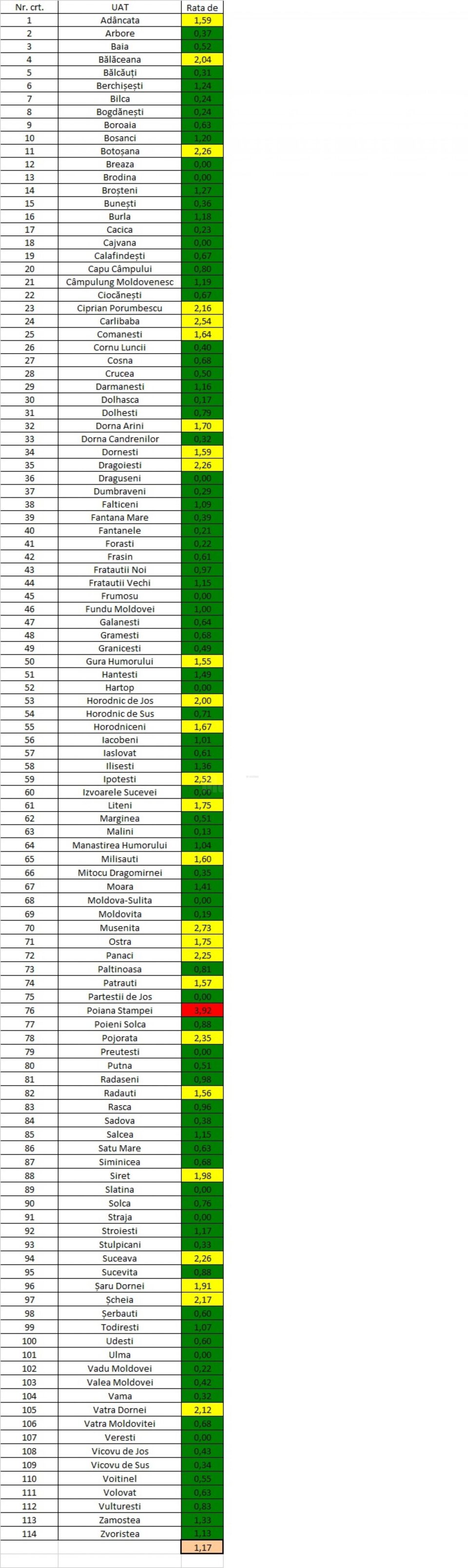 Incidența cazurilor de Covid-19 în fiecare localitate din județul Suceava