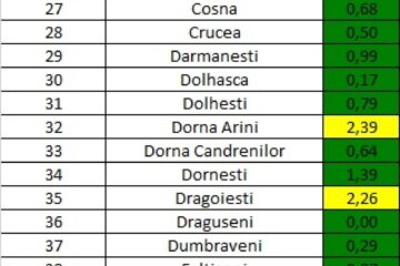 Incidența cazurilor de Covid-19 în fiecare localitate din județul Suceava, la 3 martie
