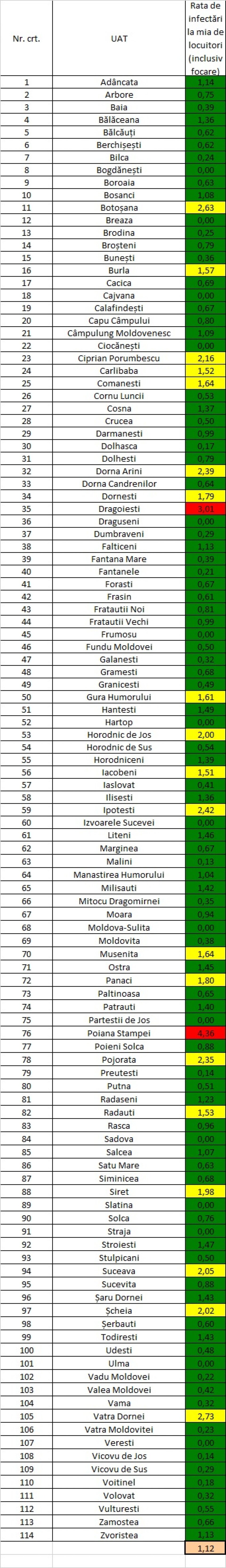 Incidența cazurilor de Covid în fiecare localitate din județ