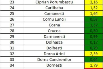 Incidența cazurilor de Covid în fiecare localitate din județ