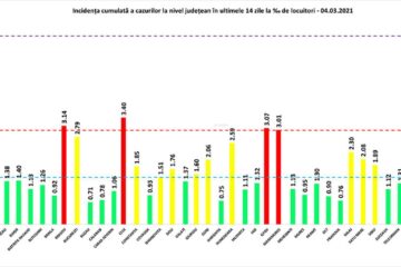 Incidența cumulată a cazurilor de Covid în ultimele 14 zile
