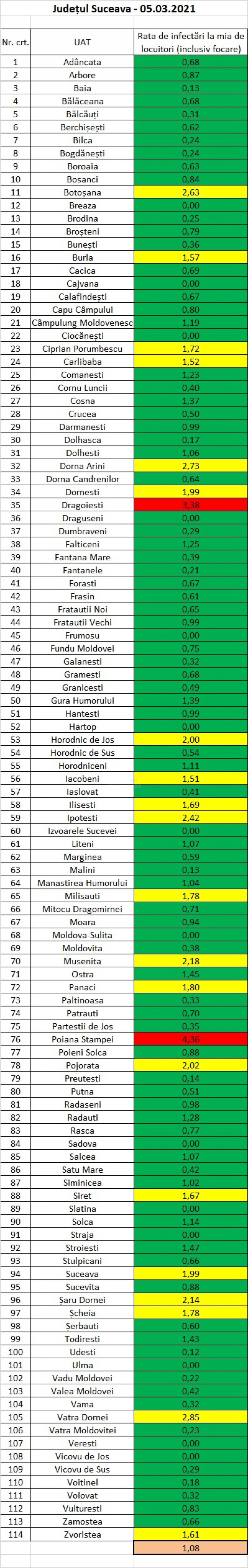 Incidența cazurilor de Covid-19 în fiecare localitate din județul Suceava, la 5 martie