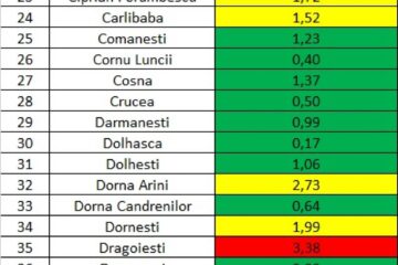 Incidența cazurilor de Covid în fiecare localitate din județ