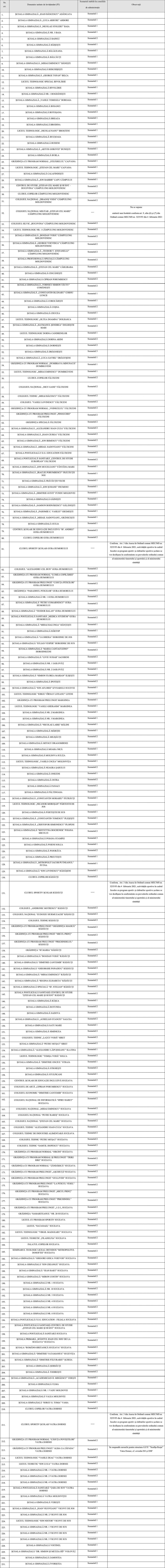 Școala Gimnazială Drăgoiești și Școala Gimnazială Poiana Stampei, în scenariul roșu