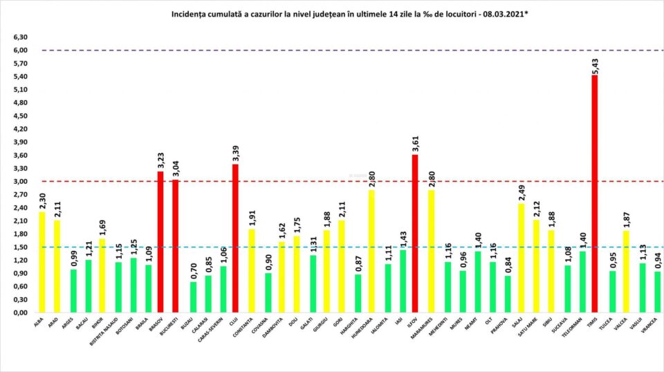 Incidența cazurilor la 8 martie