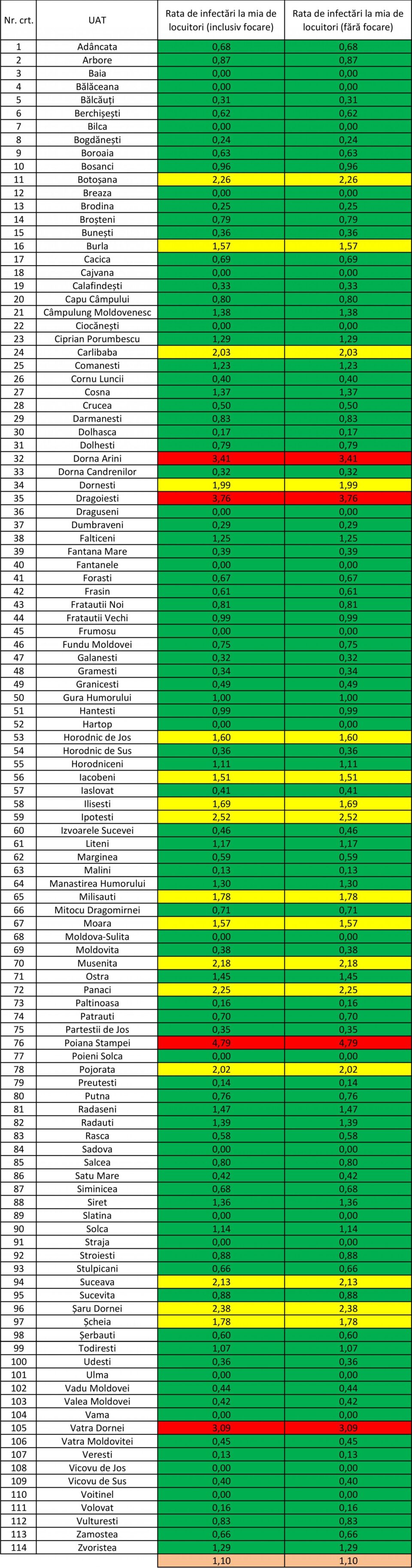 Rata de infectare cu noul coronavirus din fiecare localitate a județului Suceava